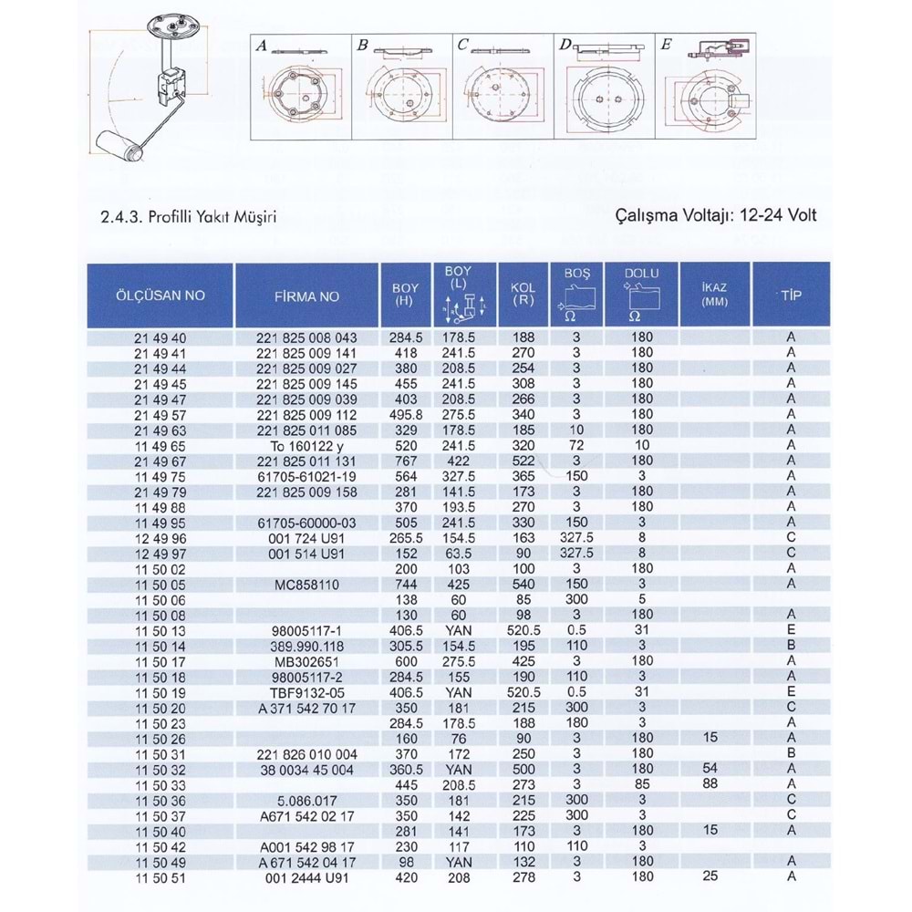R12 DEPO SAMANDIRA R12