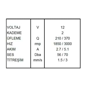 HAVALANDIRMA UNITESI TEK SALYANGOZLU 700B 12V