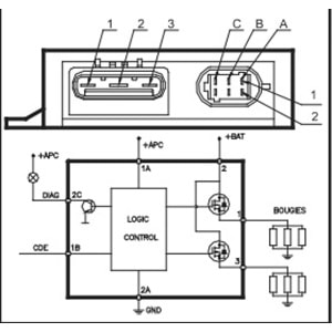 KIZ.BEYİN 12V REN. (CLİO-MEGANE-TRAFİC MHG 9