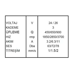 BLOWER UNITESI 700 ORTA BOY HIZLI DEVIR 24V 5701260240014