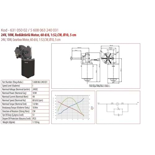 24V SİLECEK MOTORU SİLECEK MOTORU 5CM. FREZELİ REDÜKTÖRLÜ TEK DEVİR Ø10MM. DÜZ MİL 63105002