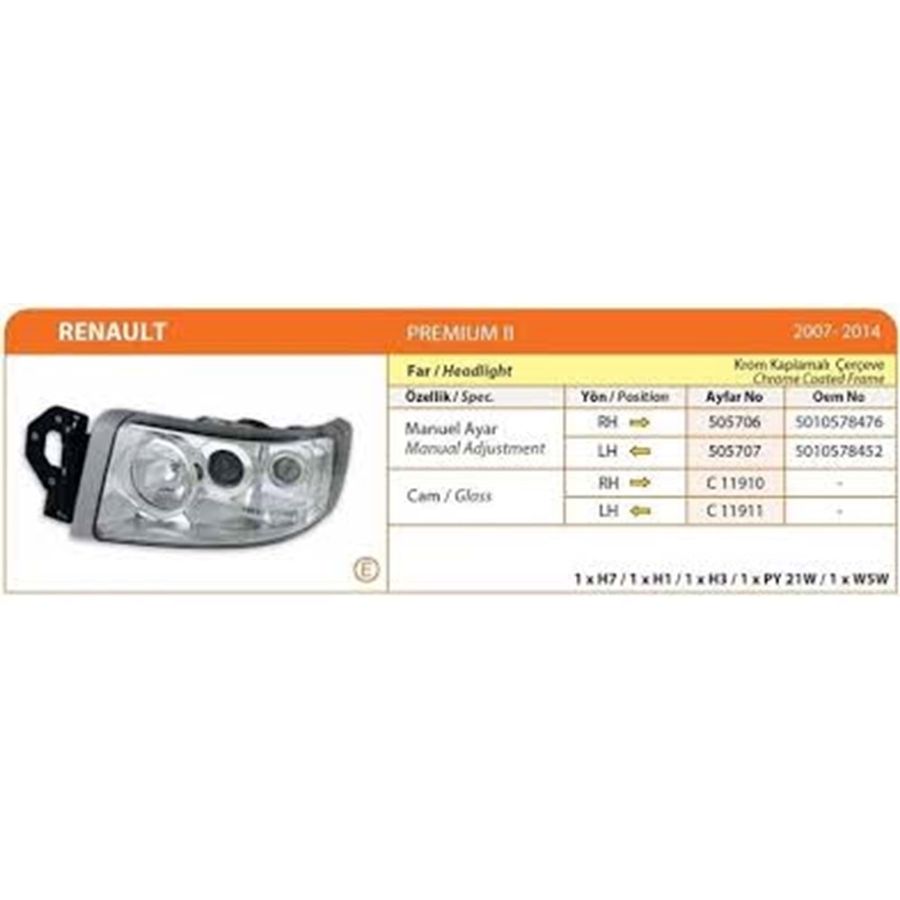 RENAULT PREMIUM V2 FAR CAMI POLİKARBON SAĞ