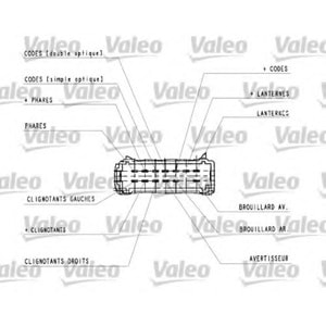 AYDINLATMA KUMANDA KOLU RENAULT KANGOO